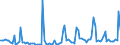 KN 73121059 /Exporte /Einheit = Preise (Euro/Tonne) /Partnerland: Deutschland /Meldeland: Europäische Union /73121059:Litzen, Kabel und Seile, aus Eisen Oder Anderem als Nichtrostendem Stahl, mit Einer Gr”ssten Querschnittsabmessung von <= 3 mm (Ausg. Isolierte Erzeugnisse fr die Elektrotechnik, Verwundener Zaundraht und Stacheldraht Sowie mit Kupfer-zink-legierungen [messing] šberzogen)