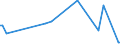 KN 73121059 /Exporte /Einheit = Preise (Euro/Tonne) /Partnerland: Kasachstan /Meldeland: Europäische Union /73121059:Litzen, Kabel und Seile, aus Eisen Oder Anderem als Nichtrostendem Stahl, mit Einer Gr”ssten Querschnittsabmessung von <= 3 mm (Ausg. Isolierte Erzeugnisse fr die Elektrotechnik, Verwundener Zaundraht und Stacheldraht Sowie mit Kupfer-zink-legierungen [messing] šberzogen)