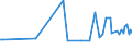 KN 73121059 /Exporte /Einheit = Preise (Euro/Tonne) /Partnerland: Bosn.-herzegowina /Meldeland: Europäische Union /73121059:Litzen, Kabel und Seile, aus Eisen Oder Anderem als Nichtrostendem Stahl, mit Einer Gr”ssten Querschnittsabmessung von <= 3 mm (Ausg. Isolierte Erzeugnisse fr die Elektrotechnik, Verwundener Zaundraht und Stacheldraht Sowie mit Kupfer-zink-legierungen [messing] šberzogen)