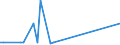 KN 73121059 /Exporte /Einheit = Preise (Euro/Tonne) /Partnerland: Elfenbeink. /Meldeland: Europäische Union /73121059:Litzen, Kabel und Seile, aus Eisen Oder Anderem als Nichtrostendem Stahl, mit Einer Gr”ssten Querschnittsabmessung von <= 3 mm (Ausg. Isolierte Erzeugnisse fr die Elektrotechnik, Verwundener Zaundraht und Stacheldraht Sowie mit Kupfer-zink-legierungen [messing] šberzogen)