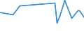 KN 73121059 /Exporte /Einheit = Preise (Euro/Tonne) /Partnerland: Kongo /Meldeland: Europäische Union /73121059:Litzen, Kabel und Seile, aus Eisen Oder Anderem als Nichtrostendem Stahl, mit Einer Gr”ssten Querschnittsabmessung von <= 3 mm (Ausg. Isolierte Erzeugnisse fr die Elektrotechnik, Verwundener Zaundraht und Stacheldraht Sowie mit Kupfer-zink-legierungen [messing] šberzogen)