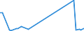 KN 73121059 /Exporte /Einheit = Preise (Euro/Tonne) /Partnerland: Aethiopien /Meldeland: Europäische Union /73121059:Litzen, Kabel und Seile, aus Eisen Oder Anderem als Nichtrostendem Stahl, mit Einer Gr”ssten Querschnittsabmessung von <= 3 mm (Ausg. Isolierte Erzeugnisse fr die Elektrotechnik, Verwundener Zaundraht und Stacheldraht Sowie mit Kupfer-zink-legierungen [messing] šberzogen)