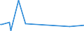 KN 73121059 /Exporte /Einheit = Preise (Euro/Tonne) /Partnerland: Mosambik /Meldeland: Europäische Union /73121059:Litzen, Kabel und Seile, aus Eisen Oder Anderem als Nichtrostendem Stahl, mit Einer Gr”ssten Querschnittsabmessung von <= 3 mm (Ausg. Isolierte Erzeugnisse fr die Elektrotechnik, Verwundener Zaundraht und Stacheldraht Sowie mit Kupfer-zink-legierungen [messing] šberzogen)