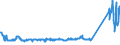 KN 73121061 /Exporte /Einheit = Preise (Euro/Tonne) /Partnerland: Deutschland /Meldeland: Eur27_2020 /73121061:Litzen aus Eisen Oder Anderem als Nichtrostendem Stahl, mit Einer Größten Querschnittsabmessung von > 3 mm, Nichtüberzogen (Ausg. Isolierte Erzeugnisse für die Elektrotechnik Sowie Verwundener Zaundraht und Stacheldraht)