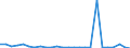 KN 73121061 /Exporte /Einheit = Preise (Euro/Tonne) /Partnerland: Ver.koenigreich(Nordirland) /Meldeland: Eur27_2020 /73121061:Litzen aus Eisen Oder Anderem als Nichtrostendem Stahl, mit Einer Größten Querschnittsabmessung von > 3 mm, Nichtüberzogen (Ausg. Isolierte Erzeugnisse für die Elektrotechnik Sowie Verwundener Zaundraht und Stacheldraht)