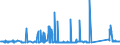 KN 73121061 /Exporte /Einheit = Preise (Euro/Tonne) /Partnerland: Estland /Meldeland: Eur27_2020 /73121061:Litzen aus Eisen Oder Anderem als Nichtrostendem Stahl, mit Einer Größten Querschnittsabmessung von > 3 mm, Nichtüberzogen (Ausg. Isolierte Erzeugnisse für die Elektrotechnik Sowie Verwundener Zaundraht und Stacheldraht)