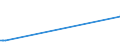 KN 73121061 /Exporte /Einheit = Preise (Euro/Tonne) /Partnerland: Kirgistan /Meldeland: Eur27_2020 /73121061:Litzen aus Eisen Oder Anderem als Nichtrostendem Stahl, mit Einer Größten Querschnittsabmessung von > 3 mm, Nichtüberzogen (Ausg. Isolierte Erzeugnisse für die Elektrotechnik Sowie Verwundener Zaundraht und Stacheldraht)