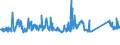 KN 73121061 /Exporte /Einheit = Preise (Euro/Tonne) /Partnerland: Marokko /Meldeland: Eur27_2020 /73121061:Litzen aus Eisen Oder Anderem als Nichtrostendem Stahl, mit Einer Größten Querschnittsabmessung von > 3 mm, Nichtüberzogen (Ausg. Isolierte Erzeugnisse für die Elektrotechnik Sowie Verwundener Zaundraht und Stacheldraht)