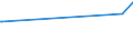 CN 73121065 /Exports /Unit = Prices (Euro/ton) /Partner: Kenya /Reporter: Eur27_2020 /73121065:Stranded Wire, of Iron or Steel Other Than Stainless, With a Maximum Cross-sectional Dimension of > 3 mm, Plated or Coated With Zinc (Excl. Electrically Insulated Products and Twisted Fencing Wire and Barbed Wire)