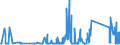 KN 73121069 /Exporte /Einheit = Preise (Euro/Tonne) /Partnerland: Lettland /Meldeland: Eur27_2020 /73121069:Litzen aus Eisen Oder Anderem als Nichtrostendem Stahl, mit Einer Größten Querschnittsabmessung von > 3 mm, überzogen (Ausg. Isolierte Erzeugnisse für die Elektrotechnik, Verwundener Zaundraht, Stacheldraht Sowie Verzinkte Litzen)