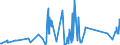 KN 73121069 /Exporte /Einheit = Preise (Euro/Tonne) /Partnerland: Weissrussland /Meldeland: Eur27_2020 /73121069:Litzen aus Eisen Oder Anderem als Nichtrostendem Stahl, mit Einer Größten Querschnittsabmessung von > 3 mm, überzogen (Ausg. Isolierte Erzeugnisse für die Elektrotechnik, Verwundener Zaundraht, Stacheldraht Sowie Verzinkte Litzen)