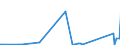 KN 73121069 /Exporte /Einheit = Preise (Euro/Tonne) /Partnerland: Armenien /Meldeland: Eur27_2020 /73121069:Litzen aus Eisen Oder Anderem als Nichtrostendem Stahl, mit Einer Größten Querschnittsabmessung von > 3 mm, überzogen (Ausg. Isolierte Erzeugnisse für die Elektrotechnik, Verwundener Zaundraht, Stacheldraht Sowie Verzinkte Litzen)