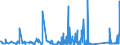 KN 73121069 /Exporte /Einheit = Preise (Euro/Tonne) /Partnerland: Serbien /Meldeland: Eur27_2020 /73121069:Litzen aus Eisen Oder Anderem als Nichtrostendem Stahl, mit Einer Größten Querschnittsabmessung von > 3 mm, überzogen (Ausg. Isolierte Erzeugnisse für die Elektrotechnik, Verwundener Zaundraht, Stacheldraht Sowie Verzinkte Litzen)