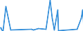 KN 73121069 /Exporte /Einheit = Preise (Euro/Tonne) /Partnerland: Guinea /Meldeland: Eur27_2020 /73121069:Litzen aus Eisen Oder Anderem als Nichtrostendem Stahl, mit Einer Größten Querschnittsabmessung von > 3 mm, überzogen (Ausg. Isolierte Erzeugnisse für die Elektrotechnik, Verwundener Zaundraht, Stacheldraht Sowie Verzinkte Litzen)