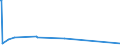 KN 73121069 /Exporte /Einheit = Preise (Euro/Tonne) /Partnerland: Tansania /Meldeland: Eur27_2020 /73121069:Litzen aus Eisen Oder Anderem als Nichtrostendem Stahl, mit Einer Größten Querschnittsabmessung von > 3 mm, überzogen (Ausg. Isolierte Erzeugnisse für die Elektrotechnik, Verwundener Zaundraht, Stacheldraht Sowie Verzinkte Litzen)