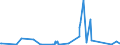 KN 73121069 /Exporte /Einheit = Preise (Euro/Tonne) /Partnerland: Mosambik /Meldeland: Eur27_2020 /73121069:Litzen aus Eisen Oder Anderem als Nichtrostendem Stahl, mit Einer Größten Querschnittsabmessung von > 3 mm, überzogen (Ausg. Isolierte Erzeugnisse für die Elektrotechnik, Verwundener Zaundraht, Stacheldraht Sowie Verzinkte Litzen)