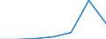 KN 73121079 /Exporte /Einheit = Preise (Euro/Tonne) /Partnerland: Schweiz /Meldeland: Europäische Union /73121079:Litzen aus Eisen Oder Anderem als Nichtrostendem Stahl, mit Einer Gr”ssten Querschnittsabmessung von > 3 mm, šberzogen (Ausg. Isolierte Erzeugnisse fr die Elektrotechnik, Verwundener Zaundraht, Stacheldraht Sowie Verzinkte Litzen)