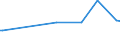 KN 73121079 /Exporte /Einheit = Preise (Euro/Tonne) /Partnerland: Faeroeer Inseln /Meldeland: Europäische Union /73121079:Litzen aus Eisen Oder Anderem als Nichtrostendem Stahl, mit Einer Gr”ssten Querschnittsabmessung von > 3 mm, šberzogen (Ausg. Isolierte Erzeugnisse fr die Elektrotechnik, Verwundener Zaundraht, Stacheldraht Sowie Verzinkte Litzen)