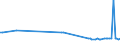 KN 73121079 /Exporte /Einheit = Preise (Euro/Tonne) /Partnerland: Ukraine /Meldeland: Europäische Union /73121079:Litzen aus Eisen Oder Anderem als Nichtrostendem Stahl, mit Einer Gr”ssten Querschnittsabmessung von > 3 mm, šberzogen (Ausg. Isolierte Erzeugnisse fr die Elektrotechnik, Verwundener Zaundraht, Stacheldraht Sowie Verzinkte Litzen)