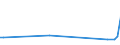 KN 73121079 /Exporte /Einheit = Preise (Euro/Tonne) /Partnerland: Weissrussland /Meldeland: Europäische Union /73121079:Litzen aus Eisen Oder Anderem als Nichtrostendem Stahl, mit Einer Gr”ssten Querschnittsabmessung von > 3 mm, šberzogen (Ausg. Isolierte Erzeugnisse fr die Elektrotechnik, Verwundener Zaundraht, Stacheldraht Sowie Verzinkte Litzen)