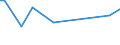 KN 73121079 /Exporte /Einheit = Preise (Euro/Tonne) /Partnerland: Armenien /Meldeland: Europäische Union /73121079:Litzen aus Eisen Oder Anderem als Nichtrostendem Stahl, mit Einer Gr”ssten Querschnittsabmessung von > 3 mm, šberzogen (Ausg. Isolierte Erzeugnisse fr die Elektrotechnik, Verwundener Zaundraht, Stacheldraht Sowie Verzinkte Litzen)