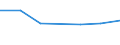 KN 73121079 /Exporte /Einheit = Preise (Euro/Tonne) /Partnerland: Serbien /Meldeland: Europäische Union /73121079:Litzen aus Eisen Oder Anderem als Nichtrostendem Stahl, mit Einer Gr”ssten Querschnittsabmessung von > 3 mm, šberzogen (Ausg. Isolierte Erzeugnisse fr die Elektrotechnik, Verwundener Zaundraht, Stacheldraht Sowie Verzinkte Litzen)