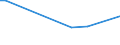 KN 73121079 /Exporte /Einheit = Preise (Euro/Tonne) /Partnerland: Sudan /Meldeland: Europäische Union /73121079:Litzen aus Eisen Oder Anderem als Nichtrostendem Stahl, mit Einer Gr”ssten Querschnittsabmessung von > 3 mm, šberzogen (Ausg. Isolierte Erzeugnisse fr die Elektrotechnik, Verwundener Zaundraht, Stacheldraht Sowie Verzinkte Litzen)