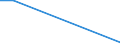 KN 73121079 /Exporte /Einheit = Preise (Euro/Tonne) /Partnerland: Tschad /Meldeland: Europäische Union /73121079:Litzen aus Eisen Oder Anderem als Nichtrostendem Stahl, mit Einer Gr”ssten Querschnittsabmessung von > 3 mm, šberzogen (Ausg. Isolierte Erzeugnisse fr die Elektrotechnik, Verwundener Zaundraht, Stacheldraht Sowie Verzinkte Litzen)