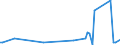 KN 73121079 /Exporte /Einheit = Preise (Euro/Tonne) /Partnerland: Elfenbeink. /Meldeland: Europäische Union /73121079:Litzen aus Eisen Oder Anderem als Nichtrostendem Stahl, mit Einer Gr”ssten Querschnittsabmessung von > 3 mm, šberzogen (Ausg. Isolierte Erzeugnisse fr die Elektrotechnik, Verwundener Zaundraht, Stacheldraht Sowie Verzinkte Litzen)