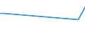 CN 73121079 /Exports /Unit = Prices (Euro/ton) /Partner: Ethiopia /Reporter: European Union /73121079:Stranded Wire, of Iron or Steel Other Than Stainless, With a Maximum Cross-sectional Dimension of > 3 mm, Coated (Excl. Electrically Insulated Products and Twisted Fencing Wire and Barbed Wire, and Stranded Wire Plated or Coated With Zinc)