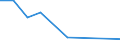 KN 73121079 /Exporte /Einheit = Preise (Euro/Tonne) /Partnerland: Mosambik /Meldeland: Europäische Union /73121079:Litzen aus Eisen Oder Anderem als Nichtrostendem Stahl, mit Einer Gr”ssten Querschnittsabmessung von > 3 mm, šberzogen (Ausg. Isolierte Erzeugnisse fr die Elektrotechnik, Verwundener Zaundraht, Stacheldraht Sowie Verzinkte Litzen)