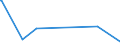 CN 73121081 /Exports /Unit = Prices (Euro/ton) /Partner: Tadjikistan /Reporter: Eur27_2020 /73121081:Ropes and Cables, Incl. Locked-coil Ropes, of Iron or Steel Other Than Stainless Steel, With a Maximum Cross-sectional Dimension of > 3 mm but <= 12 mm, Uncoated or Only Zinc-plated or Zinc-coated (Other Than Electrically Insulated, Fencing and Barbed Wire)