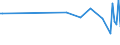 KN 73121082 /Exporte /Einheit = Preise (Euro/Tonne) /Partnerland: Weissrussland /Meldeland: Europäische Union /73121082:Kabel und Seile 'einschl. Verschlossene Seile', aus Eisen Oder Anderem als Nichtrostendem Stahl, mit Einer Gr”ssten Querschnittsabmessung von > 3 mm bis 12 mm, Nichtberzogen Oder nur Verzinkt (Ausg. Isolierte Erzeugnisse fr die Elektrotechnik Sowie Verwundener Zaundraht und Stacheldraht)