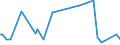 KN 73121082 /Exporte /Einheit = Preise (Euro/Tonne) /Partnerland: Kasachstan /Meldeland: Europäische Union /73121082:Kabel und Seile 'einschl. Verschlossene Seile', aus Eisen Oder Anderem als Nichtrostendem Stahl, mit Einer Gr”ssten Querschnittsabmessung von > 3 mm bis 12 mm, Nichtberzogen Oder nur Verzinkt (Ausg. Isolierte Erzeugnisse fr die Elektrotechnik Sowie Verwundener Zaundraht und Stacheldraht)