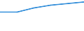 KN 73121082 /Exporte /Einheit = Preise (Euro/Tonne) /Partnerland: Montenegro /Meldeland: Europäische Union /73121082:Kabel und Seile 'einschl. Verschlossene Seile', aus Eisen Oder Anderem als Nichtrostendem Stahl, mit Einer Gr”ssten Querschnittsabmessung von > 3 mm bis 12 mm, Nichtberzogen Oder nur Verzinkt (Ausg. Isolierte Erzeugnisse fr die Elektrotechnik Sowie Verwundener Zaundraht und Stacheldraht)