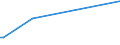 KN 73121082 /Exporte /Einheit = Preise (Euro/Tonne) /Partnerland: Mali /Meldeland: Europäische Union /73121082:Kabel und Seile 'einschl. Verschlossene Seile', aus Eisen Oder Anderem als Nichtrostendem Stahl, mit Einer Gr”ssten Querschnittsabmessung von > 3 mm bis 12 mm, Nichtberzogen Oder nur Verzinkt (Ausg. Isolierte Erzeugnisse fr die Elektrotechnik Sowie Verwundener Zaundraht und Stacheldraht)