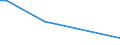 KN 73121082 /Exporte /Einheit = Preise (Euro/Tonne) /Partnerland: Benin /Meldeland: Europäische Union /73121082:Kabel und Seile 'einschl. Verschlossene Seile', aus Eisen Oder Anderem als Nichtrostendem Stahl, mit Einer Gr”ssten Querschnittsabmessung von > 3 mm bis 12 mm, Nichtberzogen Oder nur Verzinkt (Ausg. Isolierte Erzeugnisse fr die Elektrotechnik Sowie Verwundener Zaundraht und Stacheldraht)