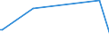 KN 73121082 /Exporte /Einheit = Preise (Euro/Tonne) /Partnerland: Aequat.guin. /Meldeland: Europäische Union /73121082:Kabel und Seile 'einschl. Verschlossene Seile', aus Eisen Oder Anderem als Nichtrostendem Stahl, mit Einer Gr”ssten Querschnittsabmessung von > 3 mm bis 12 mm, Nichtberzogen Oder nur Verzinkt (Ausg. Isolierte Erzeugnisse fr die Elektrotechnik Sowie Verwundener Zaundraht und Stacheldraht)