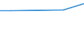 KN 73121082 /Exporte /Einheit = Preise (Euro/Tonne) /Partnerland: Eritrea /Meldeland: Europäische Union /73121082:Kabel und Seile 'einschl. Verschlossene Seile', aus Eisen Oder Anderem als Nichtrostendem Stahl, mit Einer Gr”ssten Querschnittsabmessung von > 3 mm bis 12 mm, Nichtberzogen Oder nur Verzinkt (Ausg. Isolierte Erzeugnisse fr die Elektrotechnik Sowie Verwundener Zaundraht und Stacheldraht)