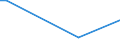 KN 73121082 /Exporte /Einheit = Preise (Euro/Tonne) /Partnerland: Dschibuti /Meldeland: Europäische Union /73121082:Kabel und Seile 'einschl. Verschlossene Seile', aus Eisen Oder Anderem als Nichtrostendem Stahl, mit Einer Gr”ssten Querschnittsabmessung von > 3 mm bis 12 mm, Nichtberzogen Oder nur Verzinkt (Ausg. Isolierte Erzeugnisse fr die Elektrotechnik Sowie Verwundener Zaundraht und Stacheldraht)