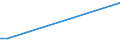 KN 73121082 /Exporte /Einheit = Preise (Euro/Tonne) /Partnerland: Mosambik /Meldeland: Europäische Union /73121082:Kabel und Seile 'einschl. Verschlossene Seile', aus Eisen Oder Anderem als Nichtrostendem Stahl, mit Einer Gr”ssten Querschnittsabmessung von > 3 mm bis 12 mm, Nichtberzogen Oder nur Verzinkt (Ausg. Isolierte Erzeugnisse fr die Elektrotechnik Sowie Verwundener Zaundraht und Stacheldraht)