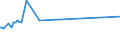 CN 73121083 /Exports /Unit = Prices (Euro/ton) /Partner: Canary /Reporter: Eur27_2020 /73121083:Ropes and Cables, Incl. Locked-coil Ropes, of Iron or Steel Other Than Stainless Steel, With a Maximum Cross-sectional Dimension of > 12 mm but <= 24 mm, Uncoated or Only Zinc-plated or Zinc-coated (Other Than Electrically Insulated, Twisted Fencing and Barbed Wire)