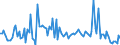 KN 73121084 /Exporte /Einheit = Preise (Euro/Tonne) /Partnerland: Deutschland /Meldeland: Europäische Union /73121084:Kabel und Seile 'einschl. Verschlossene Seile', aus Eisen Oder Anderem als Nichtrostendem Stahl, mit Einer Gr”ssten Querschnittsabmessung von > 12 mm bis 24 mm, Nichtberzogen Oder nur Verzinkt (Ausg. Isolierte Erzeugnisse fr die Elektrotechnik Sowie Verwundener Zaundraht und Stacheldraht)