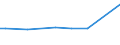 CN 73121086 /Exports /Unit = Prices (Euro/ton) /Partner: Turkmenistan /Reporter: European Union /73121086:Ropes and Cables, Incl. Locked-coil Ropes, of Iron or Steel Other Than Stainless Steel, With a Maximum Cross-sectional Dimension of > 24 mm to 48 mm, not Coated or Only Zinc-coated (Other Than Electrically Insulated, Twisted Fencing and Barbed Wire)