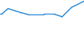 CN 73121088 /Exports /Unit = Prices (Euro/ton) /Partner: Bulgaria /Reporter: European Union /73121088:Ropes and Cables, Incl. Locked-coil Ropes, of Iron or Steel Other Than Stainless Steel, With a Maximum Cross-sectional Dimension of > 48 mm, not Coated or Only Zinc-coated (Other Than Electrically Insulated, Twisted Fencing and Barbed Wire)