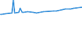 CN 73121088 /Exports /Unit = Prices (Euro/ton) /Partner: Senegal /Reporter: European Union /73121088:Ropes and Cables, Incl. Locked-coil Ropes, of Iron or Steel Other Than Stainless Steel, With a Maximum Cross-sectional Dimension of > 48 mm, not Coated or Only Zinc-coated (Other Than Electrically Insulated, Twisted Fencing and Barbed Wire)