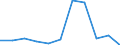 KN 73121099 /Exporte /Einheit = Preise (Euro/Tonne) /Partnerland: Belgien/Luxemburg /Meldeland: Europäische Union /73121099:Kabel und Seile, aus Eisen Oder Anderem als Nichtrostendem Stahl, mit Einer Gr”ssten Querschnittsabmessung von > 3 mm, šberzogen (Ausg. Isolierte Erzeugnisse fr die Elektrotechnik, Verwundener Zaundraht, Stacheldraht Sowie Verzinkte Kabel und Seile)