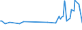 KN 73121099 /Exporte /Einheit = Preise (Euro/Tonne) /Partnerland: Liechtenstein /Meldeland: Europäische Union /73121099:Kabel und Seile, aus Eisen Oder Anderem als Nichtrostendem Stahl, mit Einer Gr”ssten Querschnittsabmessung von > 3 mm, šberzogen (Ausg. Isolierte Erzeugnisse fr die Elektrotechnik, Verwundener Zaundraht, Stacheldraht Sowie Verzinkte Kabel und Seile)