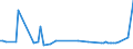 KN 73121099 /Exporte /Einheit = Preise (Euro/Tonne) /Partnerland: Weissrussland /Meldeland: Europäische Union /73121099:Kabel und Seile, aus Eisen Oder Anderem als Nichtrostendem Stahl, mit Einer Gr”ssten Querschnittsabmessung von > 3 mm, šberzogen (Ausg. Isolierte Erzeugnisse fr die Elektrotechnik, Verwundener Zaundraht, Stacheldraht Sowie Verzinkte Kabel und Seile)