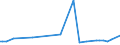 KN 73121099 /Exporte /Einheit = Preise (Euro/Tonne) /Partnerland: Ehem.jug.rep.mazed /Meldeland: Europäische Union /73121099:Kabel und Seile, aus Eisen Oder Anderem als Nichtrostendem Stahl, mit Einer Gr”ssten Querschnittsabmessung von > 3 mm, šberzogen (Ausg. Isolierte Erzeugnisse fr die Elektrotechnik, Verwundener Zaundraht, Stacheldraht Sowie Verzinkte Kabel und Seile)